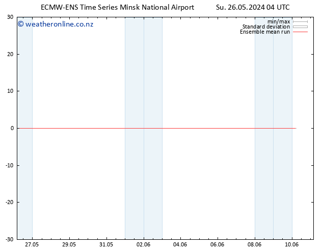 Temp. 850 hPa ECMWFTS Mo 27.05.2024 04 UTC