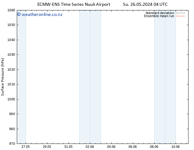 Surface pressure ECMWFTS Mo 27.05.2024 04 UTC