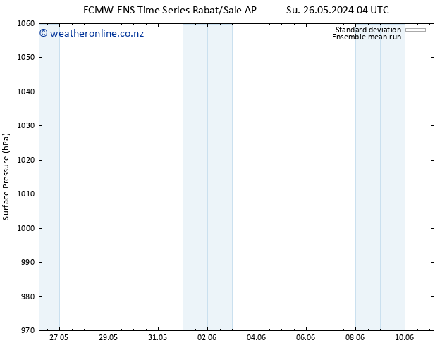 Surface pressure ECMWFTS Tu 04.06.2024 04 UTC