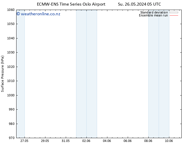 Surface pressure ECMWFTS Mo 27.05.2024 05 UTC