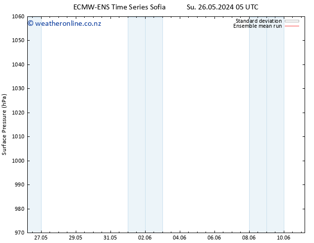 Surface pressure ECMWFTS Tu 28.05.2024 05 UTC