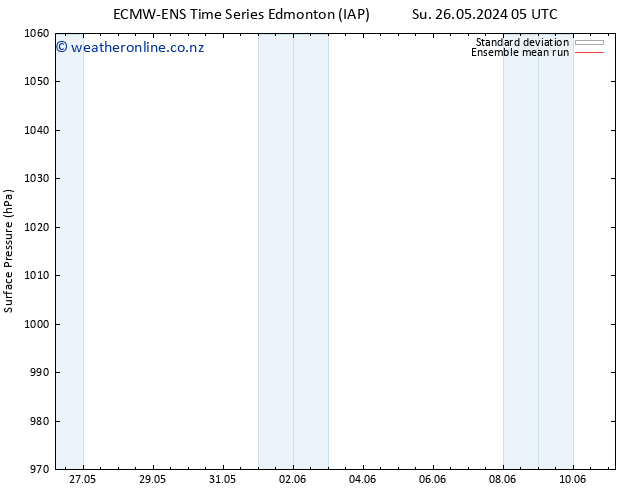 Surface pressure ECMWFTS Tu 28.05.2024 05 UTC