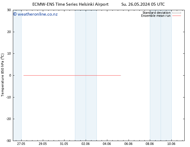 Temp. 850 hPa ECMWFTS Tu 28.05.2024 05 UTC