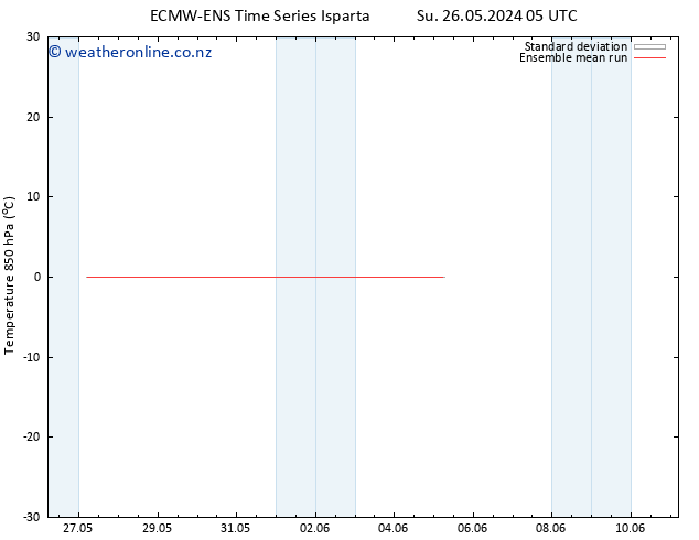 Temp. 850 hPa ECMWFTS We 05.06.2024 05 UTC