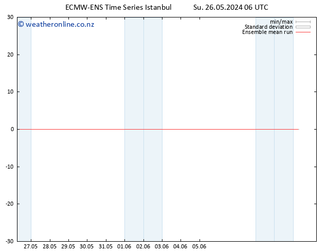 Temp. 850 hPa ECMWFTS Mo 27.05.2024 06 UTC