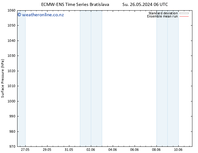 Surface pressure ECMWFTS We 29.05.2024 06 UTC