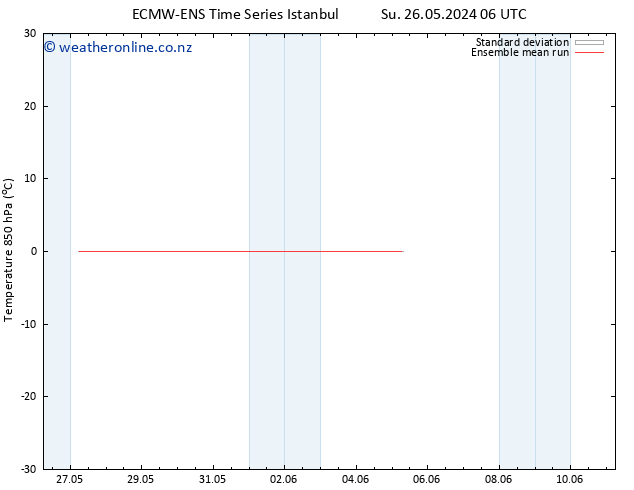 Temp. 850 hPa ECMWFTS We 05.06.2024 06 UTC