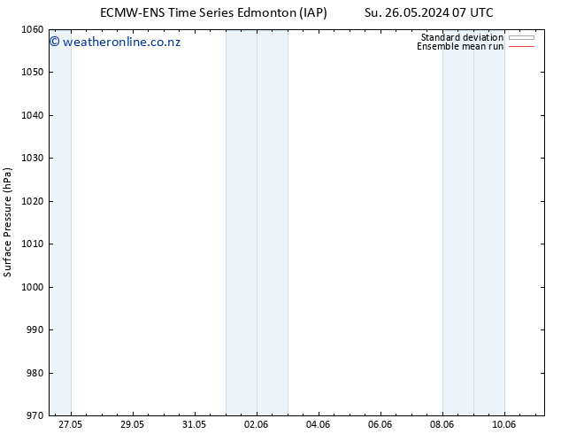 Surface pressure ECMWFTS Tu 28.05.2024 07 UTC