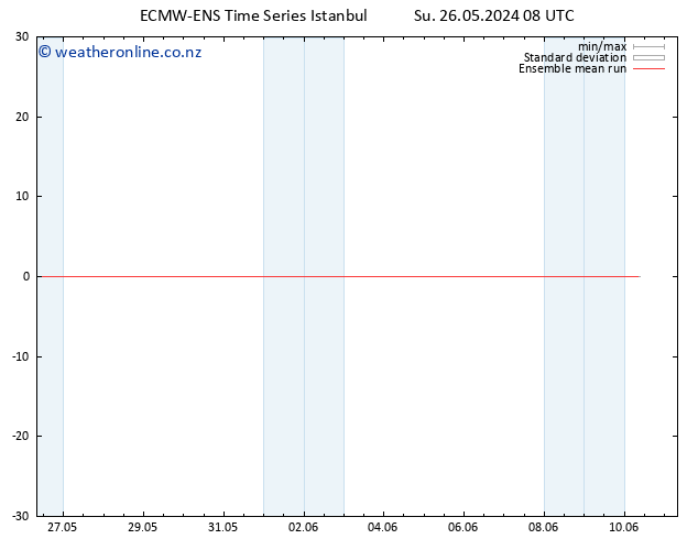 Temp. 850 hPa ECMWFTS Mo 27.05.2024 08 UTC