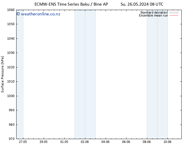 Surface pressure ECMWFTS We 05.06.2024 08 UTC