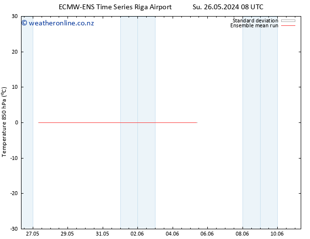 Temp. 850 hPa ECMWFTS Tu 28.05.2024 08 UTC