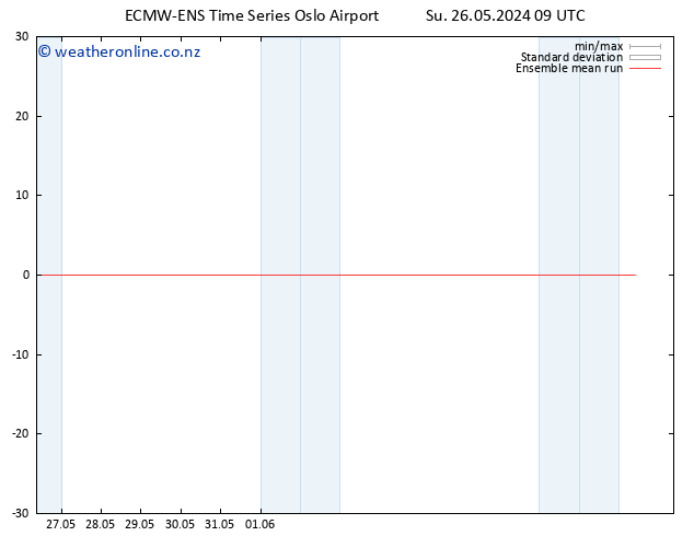 Temp. 850 hPa ECMWFTS Mo 27.05.2024 09 UTC