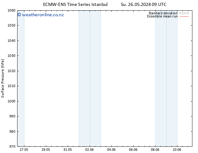 Surface pressure ECMWFTS Mo 27.05.2024 09 UTC