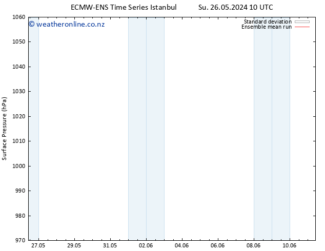 Surface pressure ECMWFTS Fr 31.05.2024 10 UTC