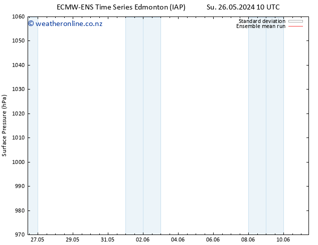 Surface pressure ECMWFTS We 05.06.2024 10 UTC