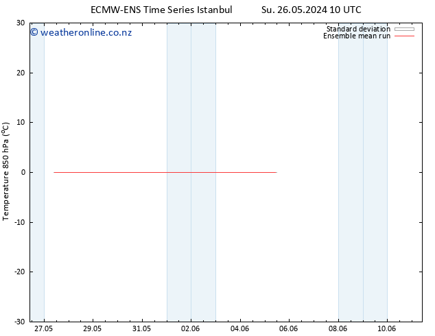 Temp. 850 hPa ECMWFTS Fr 31.05.2024 10 UTC