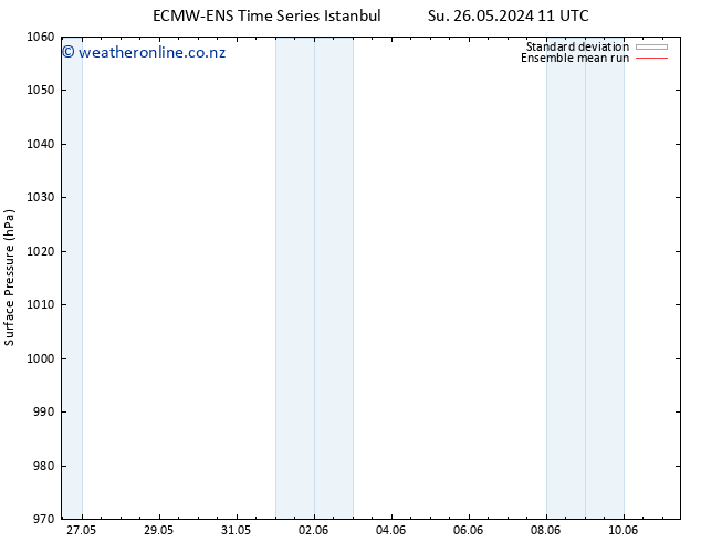 Surface pressure ECMWFTS Mo 27.05.2024 11 UTC