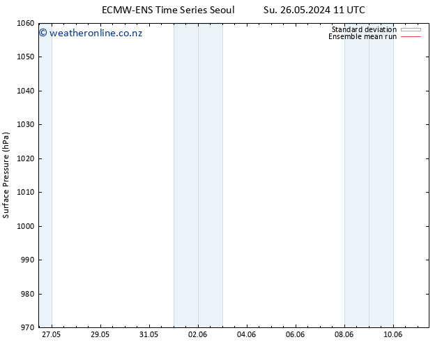 Surface pressure ECMWFTS Th 30.05.2024 11 UTC