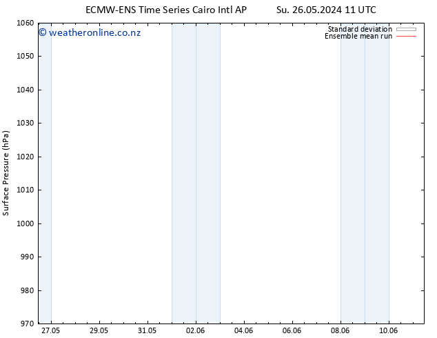 Surface pressure ECMWFTS Th 30.05.2024 11 UTC