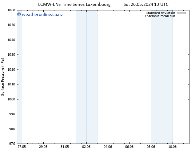 Surface pressure ECMWFTS Mo 27.05.2024 13 UTC