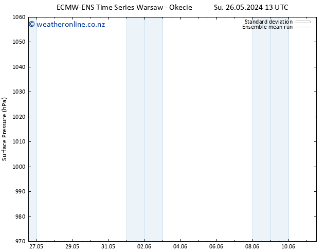 Surface pressure ECMWFTS Mo 27.05.2024 13 UTC