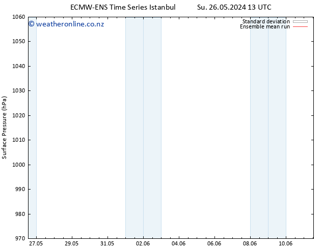 Surface pressure ECMWFTS We 05.06.2024 13 UTC