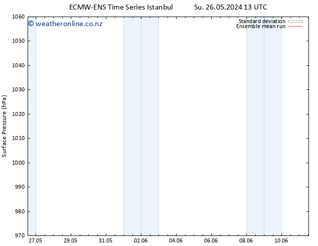 Surface pressure ECMWFTS Th 30.05.2024 13 UTC