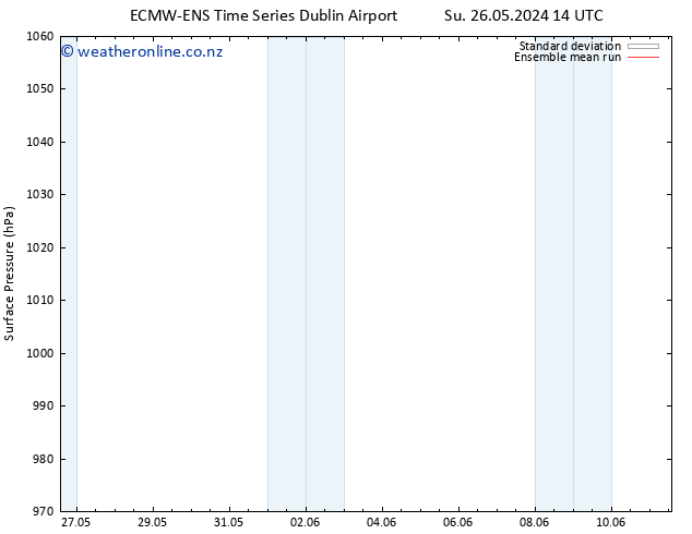 Surface pressure ECMWFTS Mo 27.05.2024 14 UTC