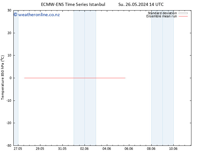 Temp. 850 hPa ECMWFTS Tu 28.05.2024 14 UTC