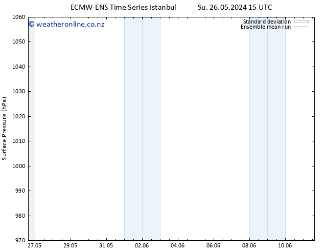 Surface pressure ECMWFTS Fr 31.05.2024 15 UTC