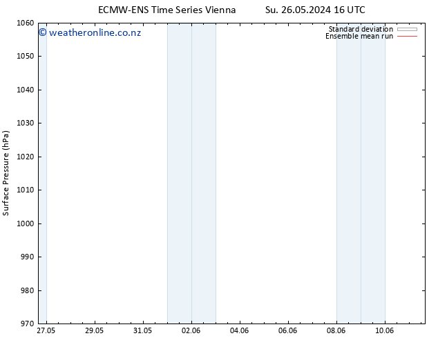 Surface pressure ECMWFTS Mo 27.05.2024 16 UTC