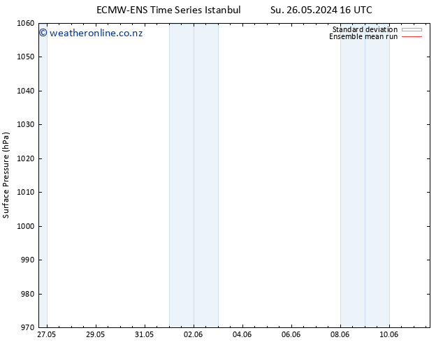 Surface pressure ECMWFTS Fr 31.05.2024 16 UTC