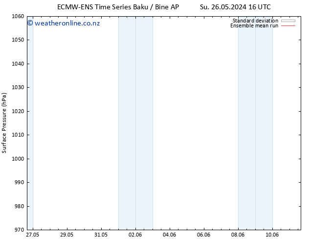 Surface pressure ECMWFTS We 05.06.2024 16 UTC