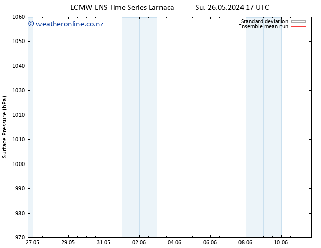 Surface pressure ECMWFTS Tu 28.05.2024 17 UTC