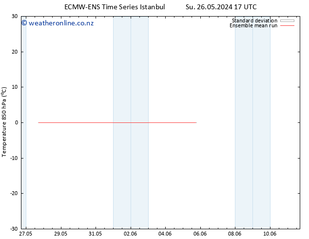 Temp. 850 hPa ECMWFTS Tu 28.05.2024 17 UTC