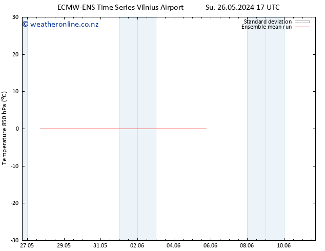 Temp. 850 hPa ECMWFTS Fr 31.05.2024 17 UTC