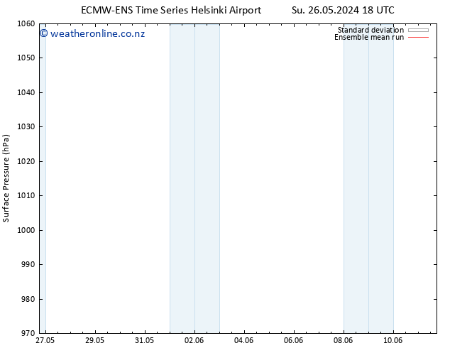 Surface pressure ECMWFTS Th 30.05.2024 18 UTC