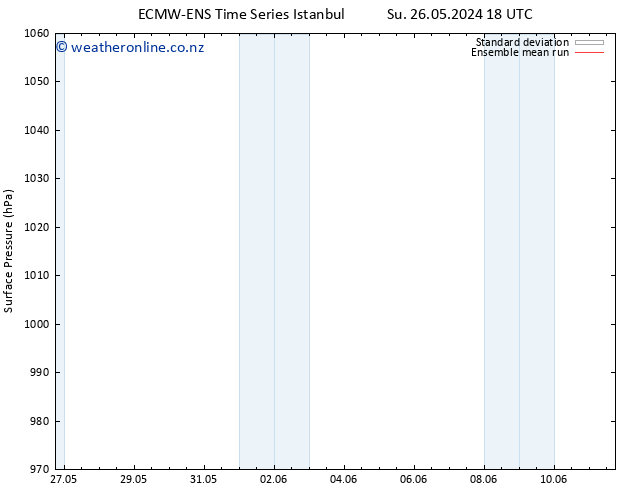 Surface pressure ECMWFTS Tu 28.05.2024 18 UTC