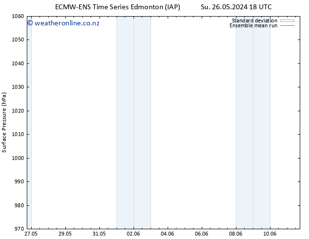 Surface pressure ECMWFTS We 29.05.2024 18 UTC
