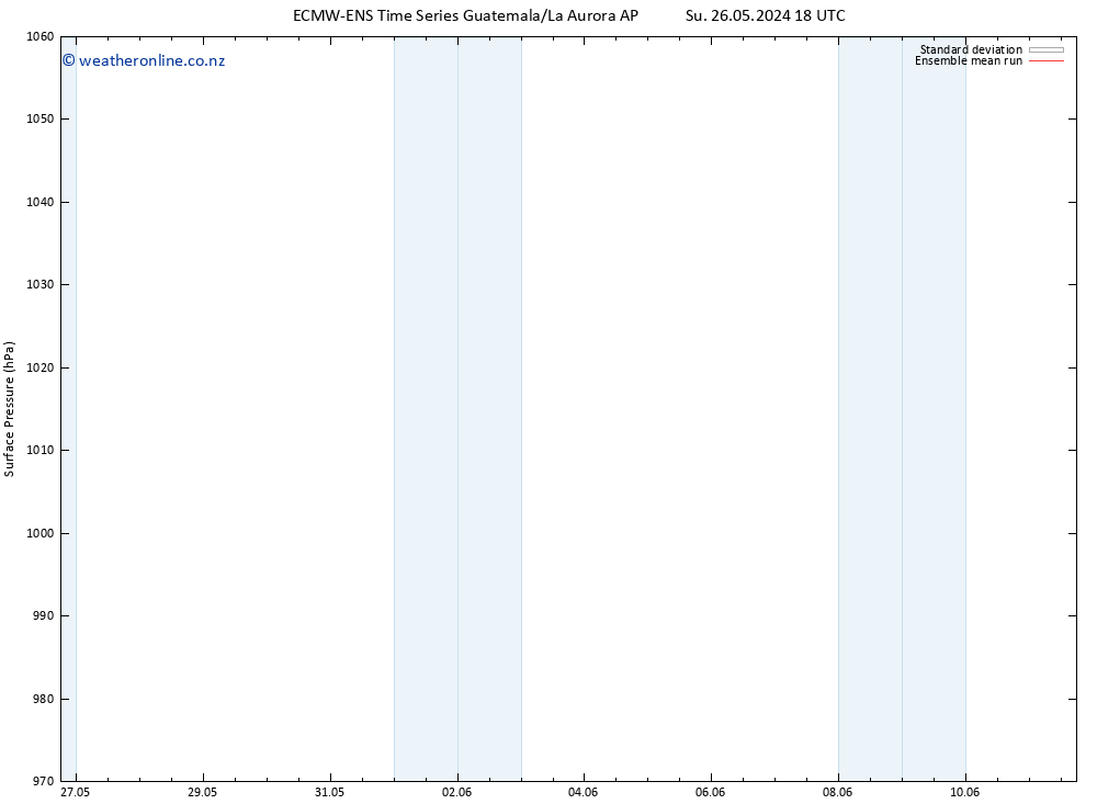 Surface pressure ECMWFTS Sa 01.06.2024 18 UTC