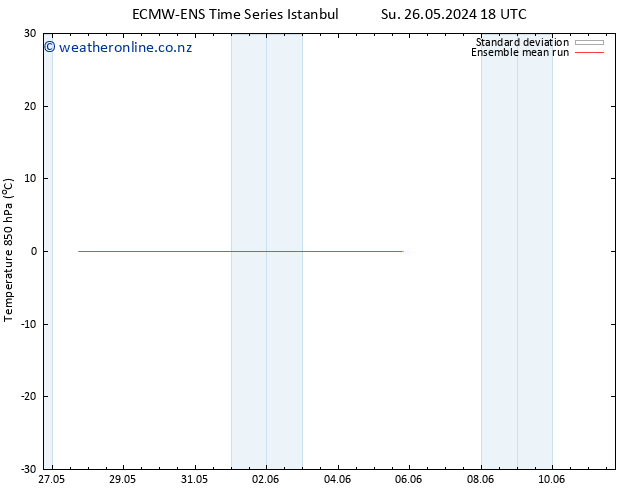 Temp. 850 hPa ECMWFTS Mo 27.05.2024 18 UTC