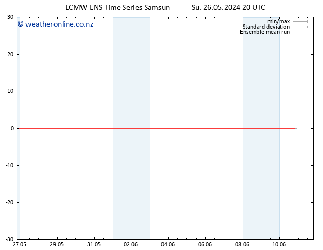 Temp. 850 hPa ECMWFTS Mo 27.05.2024 20 UTC