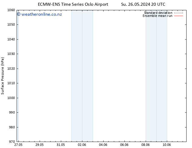 Surface pressure ECMWFTS Mo 27.05.2024 20 UTC