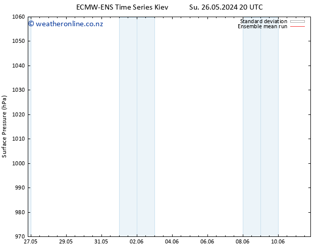 Surface pressure ECMWFTS Mo 27.05.2024 20 UTC