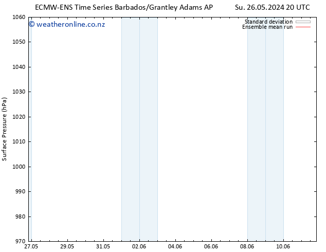 Surface pressure ECMWFTS Mo 27.05.2024 20 UTC