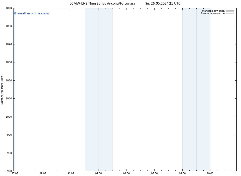 Surface pressure ECMWFTS We 05.06.2024 21 UTC