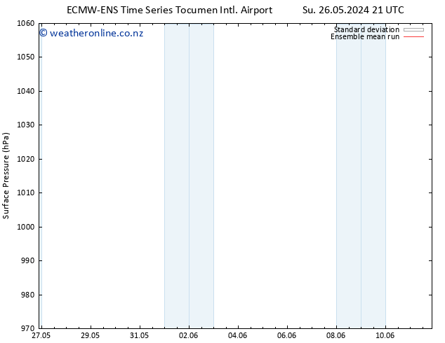 Surface pressure ECMWFTS Sa 01.06.2024 21 UTC