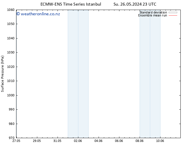 Surface pressure ECMWFTS Mo 27.05.2024 23 UTC