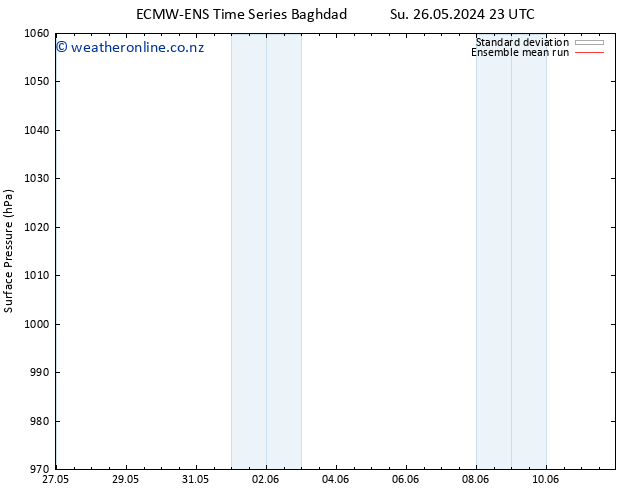 Surface pressure ECMWFTS We 29.05.2024 23 UTC