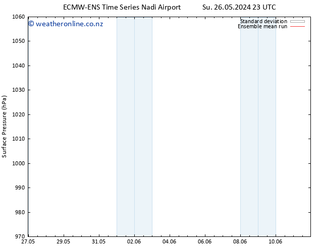 Surface pressure ECMWFTS We 29.05.2024 23 UTC